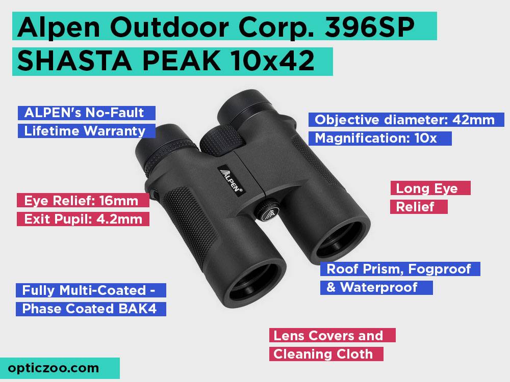  Alpen Outdoor Corp. 396sp SHASTA PEAK 10x42 Review, plussat ja miinukset. Tarkista paras valinta: Fog And Water Resistance 2018