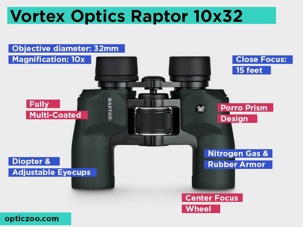 Vortex Optics Raptor 10x32 Review, voors en tegens. Bekijk onze beste keuze voor familie of groep Hunting Adventures 2018