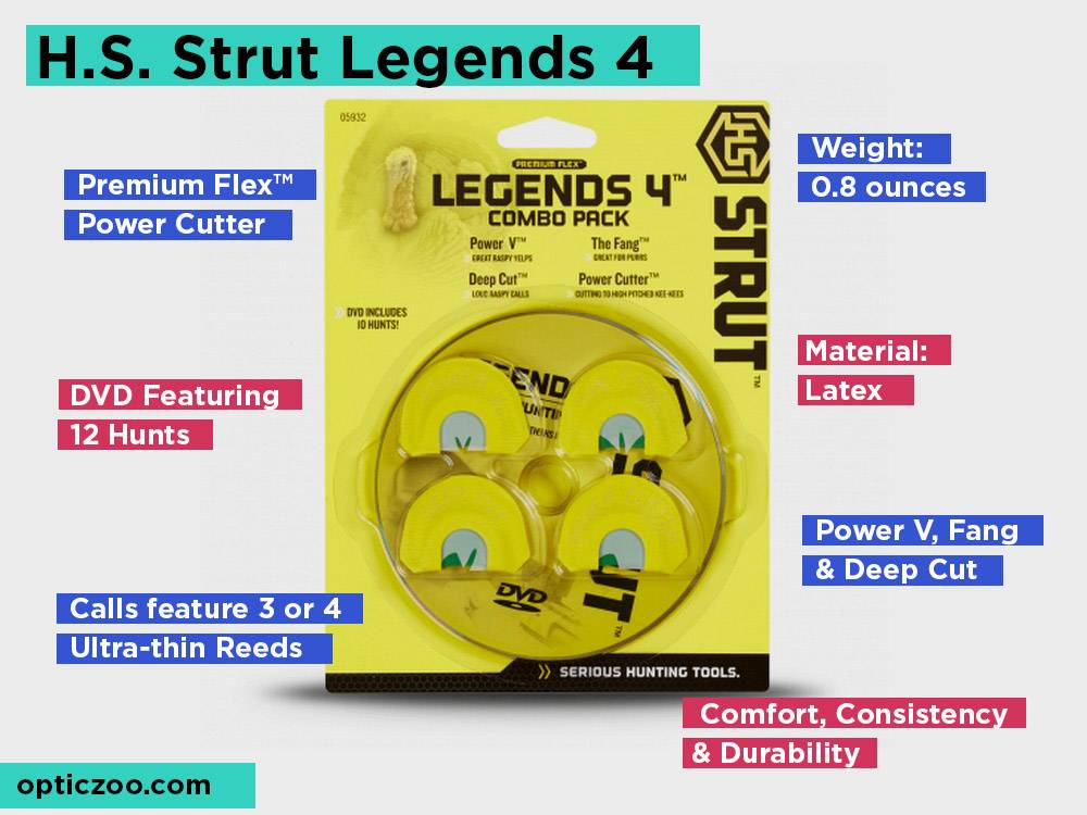H.S. Strut Legends 4 Review, Pros and Cons