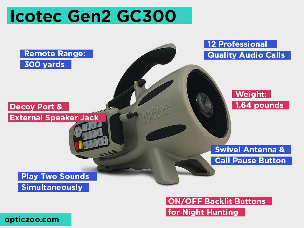 Icotec Gen2 GC300 Review, Pros and Cons