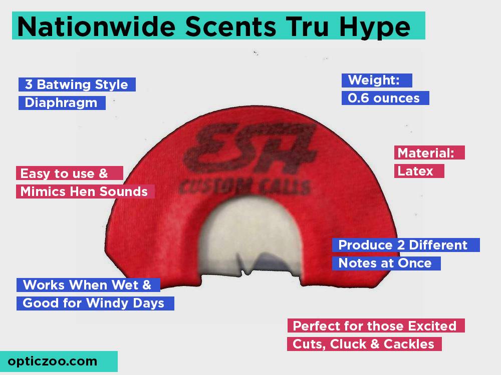 Nationwide Scents Tru Hype Review, Pros and Cons