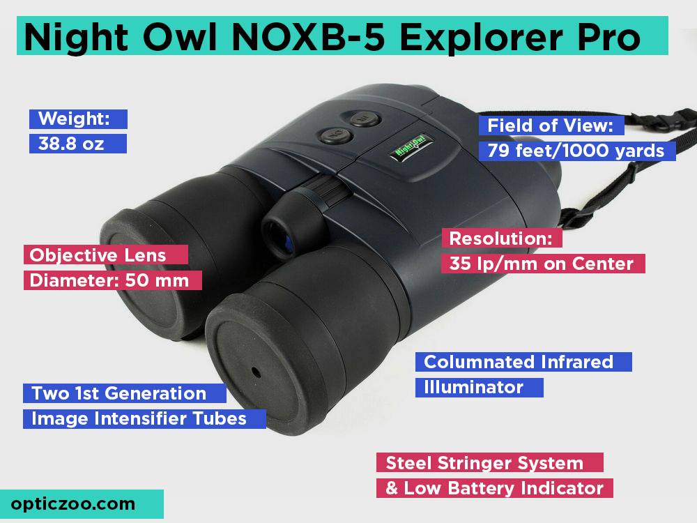Night Owl NOXB-5 Explorer Pro Review, Pros and Cons
