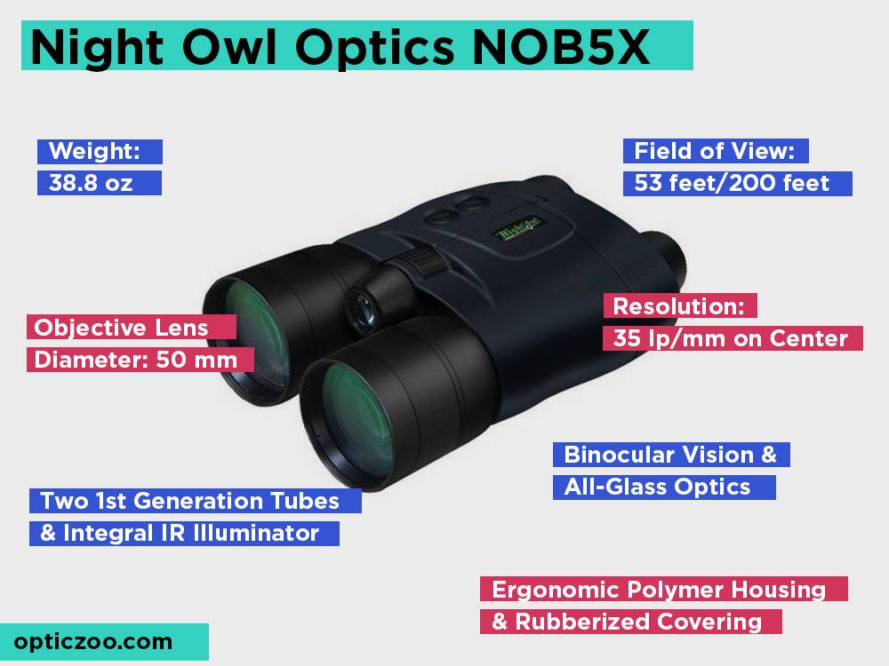 Night Owl Optics NOB5X Review, Pros and Cons