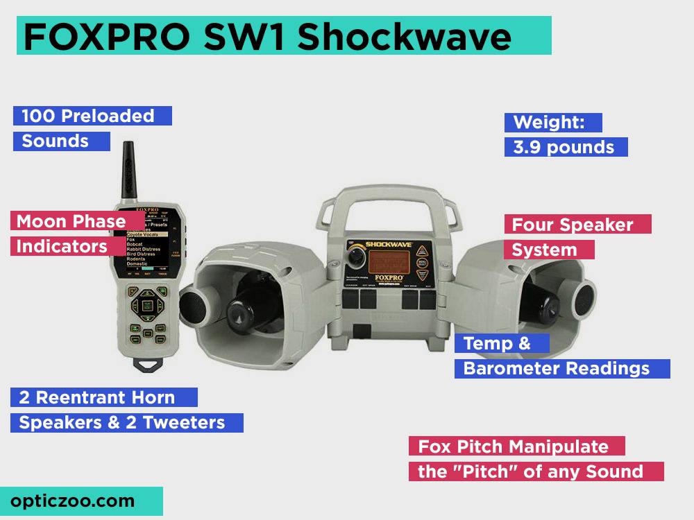 FOXPRO SW1 Shockwave Review, Pros and Cons