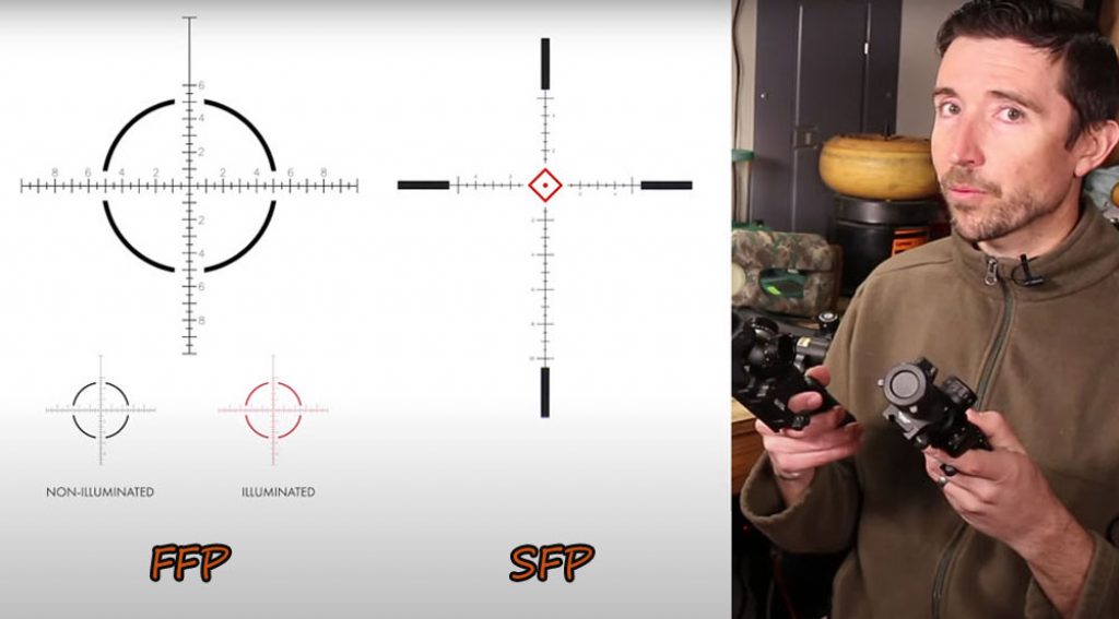 the reticle first focal plane scopes remain in proportion to the target